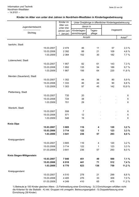 Kinder im Alter von unter drei Jahren in Nordrhein-Westfalen in ...