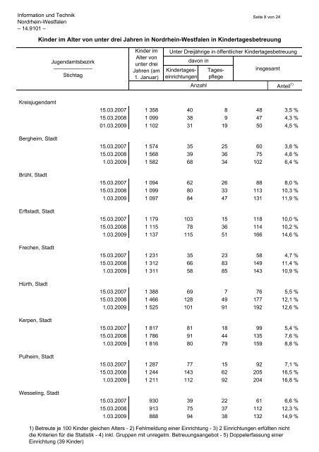 Kinder im Alter von unter drei Jahren in Nordrhein-Westfalen in ...