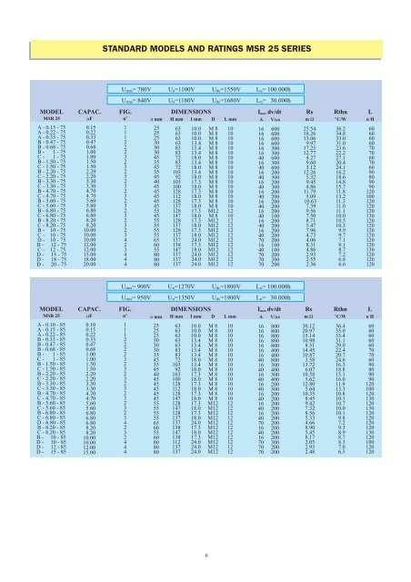 0/Imp. Cat. MSR 25 - IVD GmbH