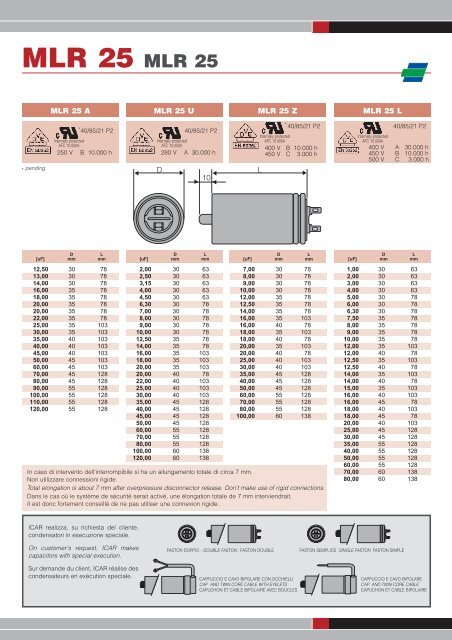 Catalogo MLR25 - ICAR SpA