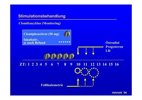 novum `04 - Zentrum für Reproduktionsmedizin