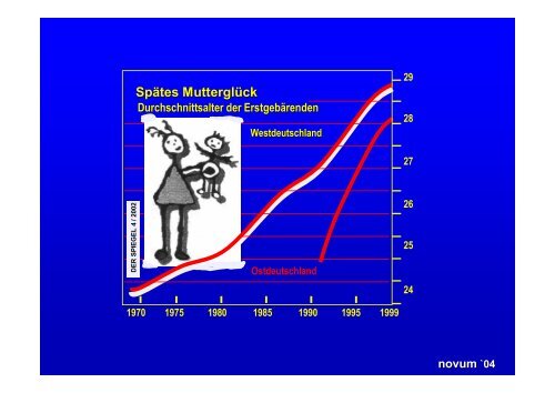 novum `04 - Zentrum für Reproduktionsmedizin