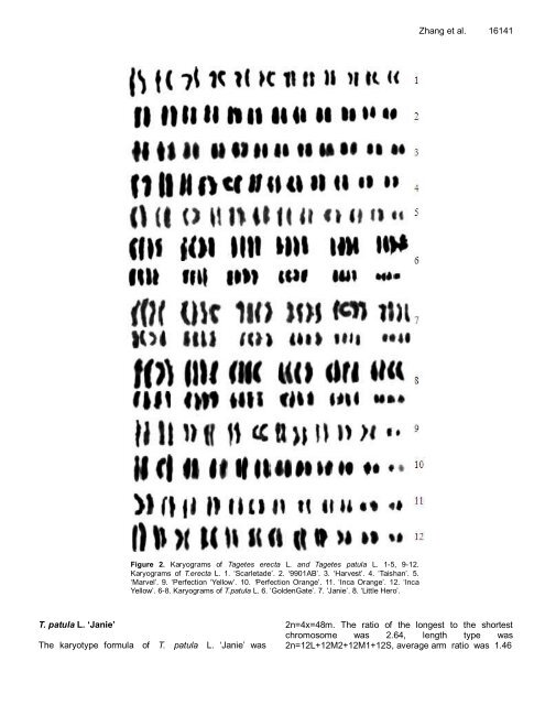 (L.) C. Jeffrey from India using internal transcribed - Academic ...