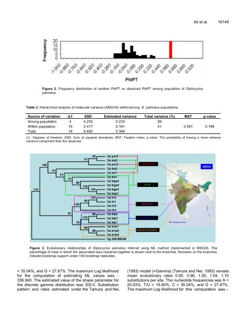 (L.) C. Jeffrey from India using internal transcribed - Academic ...