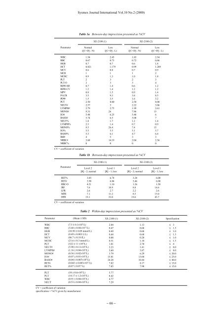 Evaluation of two Sysmex XE-2100 analyzers in an HST-302 ...