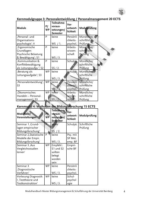 Personalentwicklung/ Personalmanagement 20 ECTS