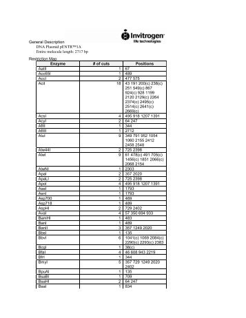 General Description DNA Plasmid pENTR™1A Entire ... - Invitrogen