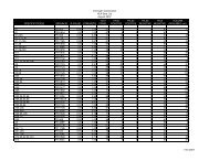 Invitrogen Corporation HLA Sera List August 2007 SPECIFICITY(IES ...