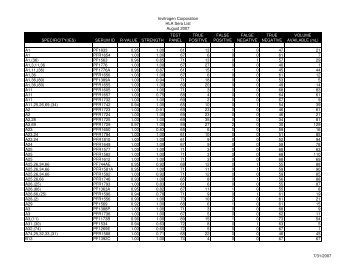 Invitrogen Corporation HLA Sera List August 2007 SPECIFICITY(IES ...