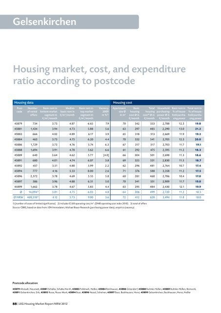 LEG Housing Market Report NRW 2012