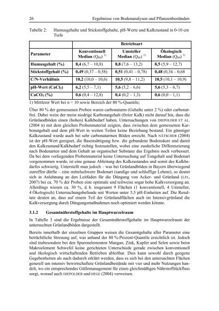 Umstellung zur ökologischen Milchviehhaltung - Bayerische ...