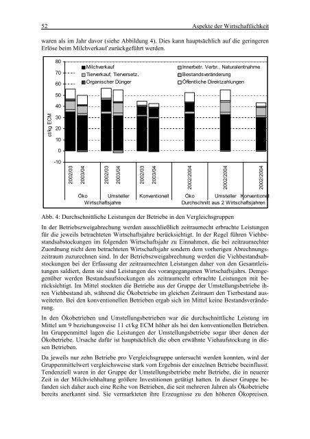 Umstellung zur ökologischen Milchviehhaltung - Bayerische ...