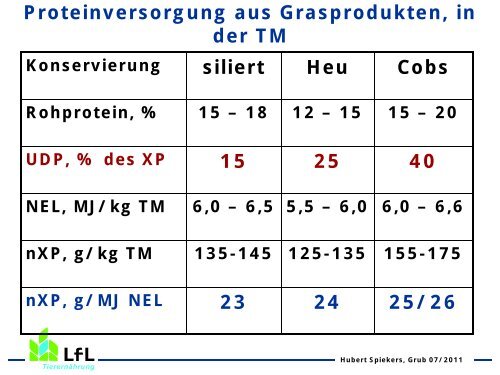 Mit Grobfutter erfolgreich Milch erzeugen - Bayern