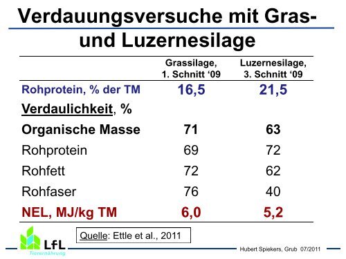 Mit Grobfutter erfolgreich Milch erzeugen - Bayern