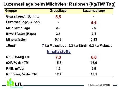 Mit Grobfutter erfolgreich Milch erzeugen - Bayern