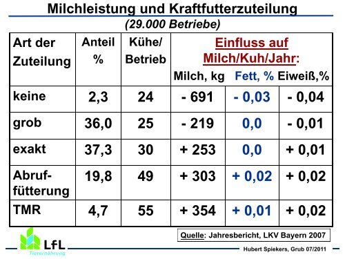 Mit Grobfutter erfolgreich Milch erzeugen - Bayern