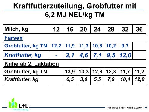 Mit Grobfutter erfolgreich Milch erzeugen - Bayern