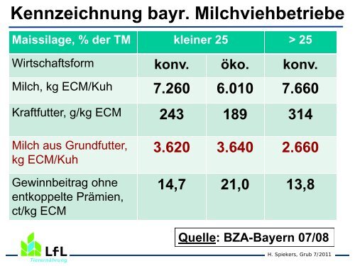 Mit Grobfutter erfolgreich Milch erzeugen - Bayern