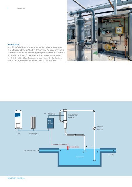 Prospekt SOLVOCARB - Linde Gas