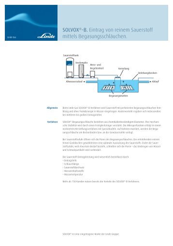Datenblatt SOLVOX ® -B - Linde Gas