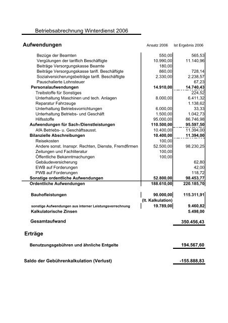 Sitzungsvorlage - Gemeinde Lindlar