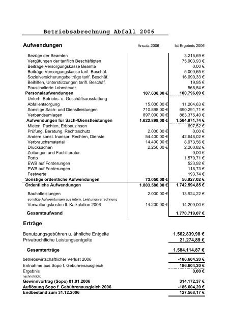 Sitzungsvorlage - Gemeinde Lindlar