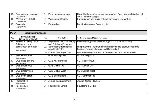 Haushaltsplan 2012 - Gemeinde Lindlar