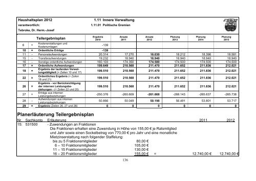 Haushaltsplan 2012 - Gemeinde Lindlar