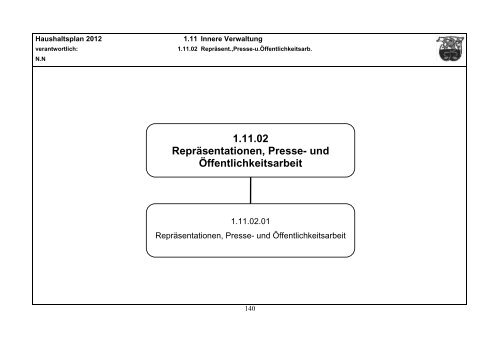 Haushaltsplan 2012 - Gemeinde Lindlar