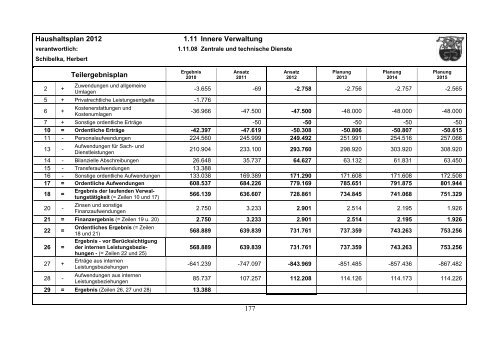 Haushaltsplan 2012 - Gemeinde Lindlar