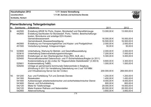 Haushaltsplan 2012 - Gemeinde Lindlar