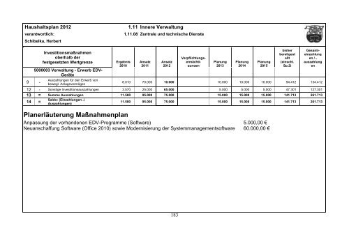 Haushaltsplan 2012 - Gemeinde Lindlar