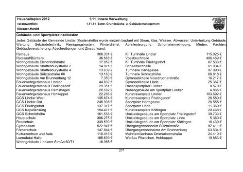 Haushaltsplan 2012 - Gemeinde Lindlar