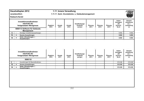 Haushaltsplan 2012 - Gemeinde Lindlar