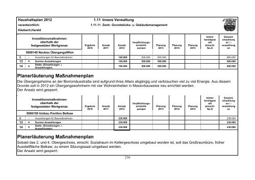 Haushaltsplan 2012 - Gemeinde Lindlar