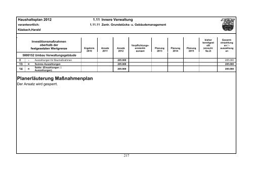 Haushaltsplan 2012 - Gemeinde Lindlar