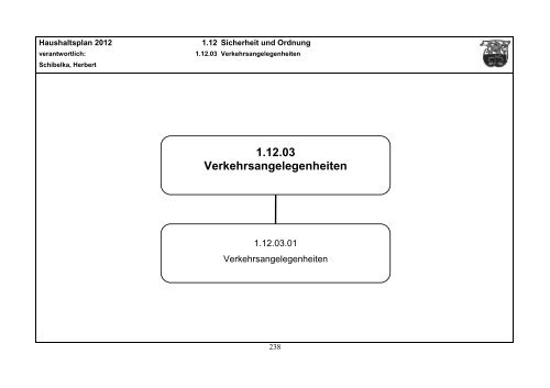 Haushaltsplan 2012 - Gemeinde Lindlar