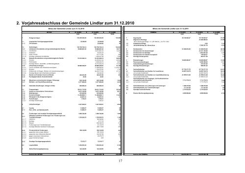 Haushaltsplan 2012 - Gemeinde Lindlar