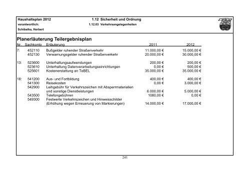 Haushaltsplan 2012 - Gemeinde Lindlar