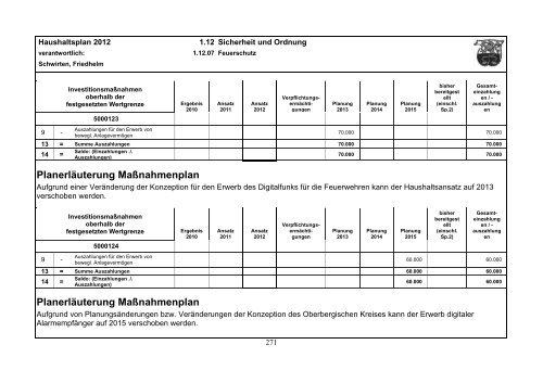 Haushaltsplan 2012 - Gemeinde Lindlar