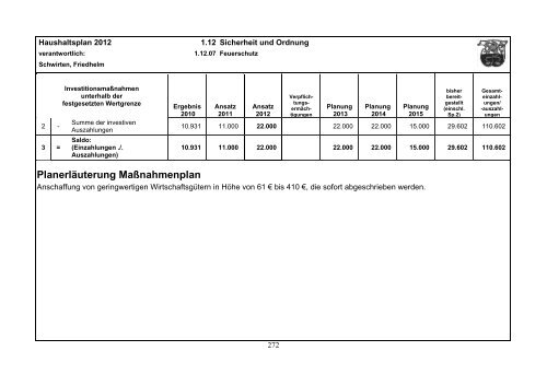 Haushaltsplan 2012 - Gemeinde Lindlar