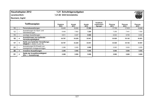 Haushaltsplan 2012 - Gemeinde Lindlar
