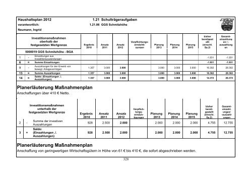 Haushaltsplan 2012 - Gemeinde Lindlar