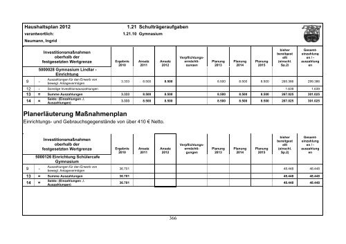 Haushaltsplan 2012 - Gemeinde Lindlar