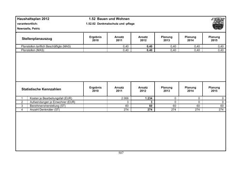 Haushaltsplan 2012 - Gemeinde Lindlar