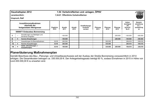 Haushaltsplan 2012 - Gemeinde Lindlar