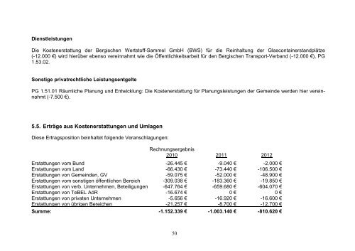 Haushaltsplan 2012 - Gemeinde Lindlar