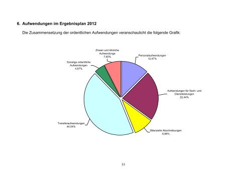 Haushaltsplan 2012 - Gemeinde Lindlar