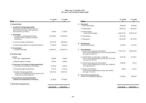 Haushaltsplan 2012 - Gemeinde Lindlar