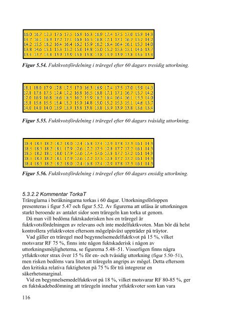 Fuktsäkerhetsgranskning av nybyggnation - Byggnadsfysik - Lunds ...